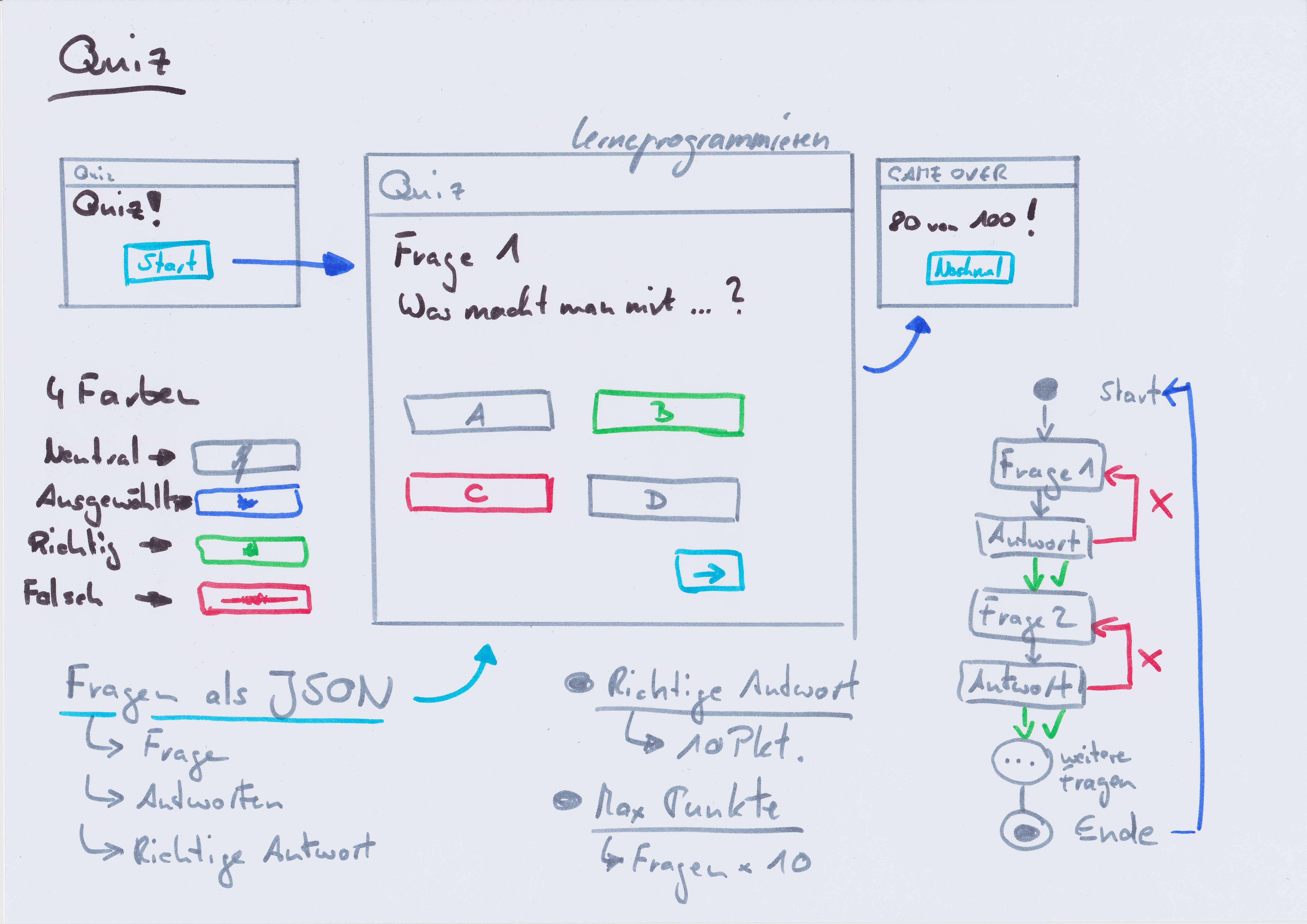 Quiz Programm Design und Ablauf