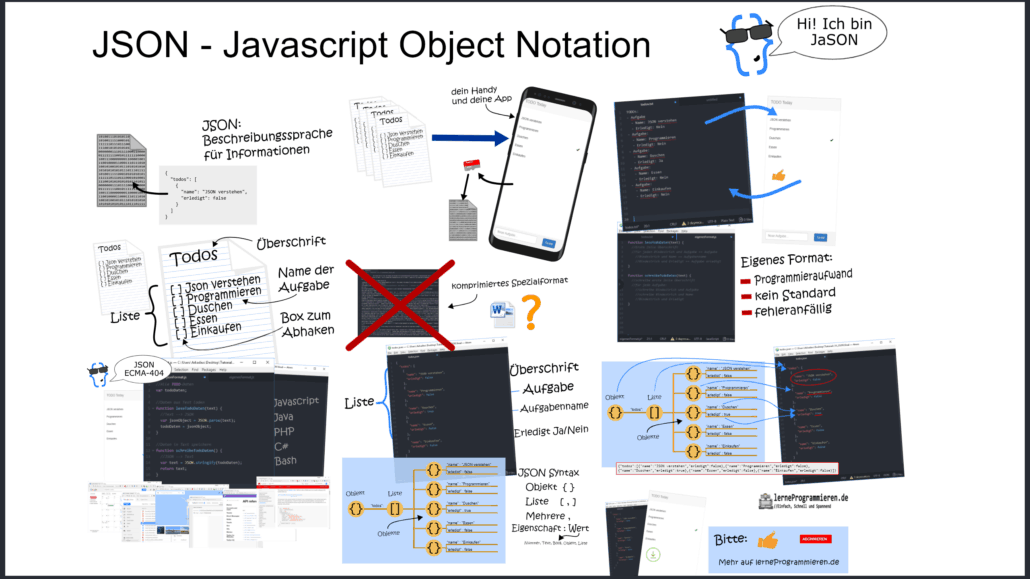 Tutorial JSON Übersicht und Erklärung
