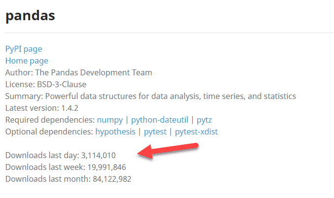 Pandas Download-Statistik
