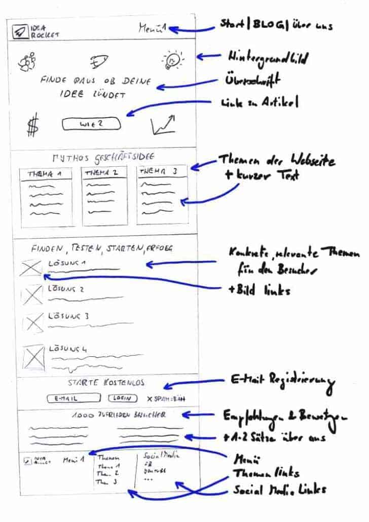 Konzept & Design um eine Webseite erstellen zu können