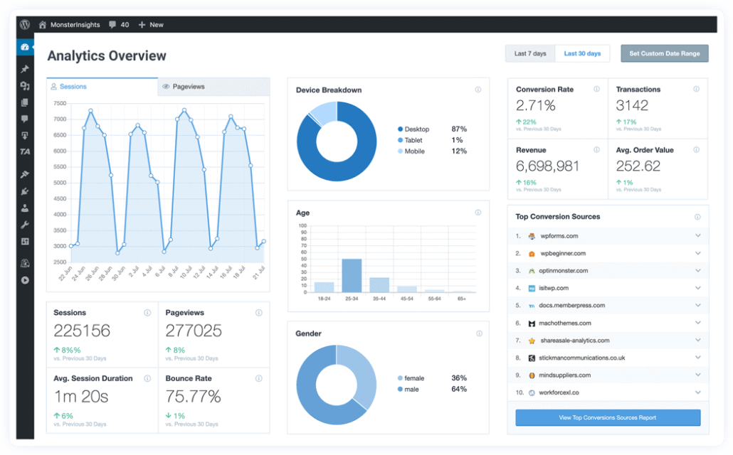 wp monsterinsights