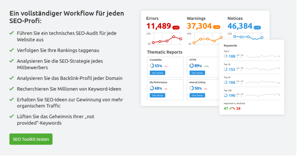 wp plugins semrush